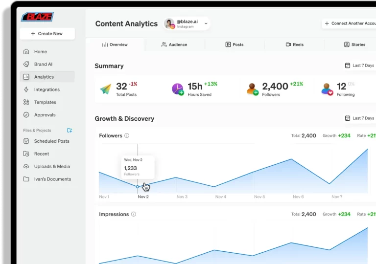 The Best Content Marketing Tool for SEO-Savvy Creators