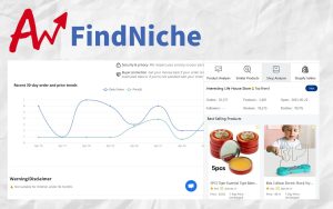 Find profitable dropshipping niches with FindNiche tool