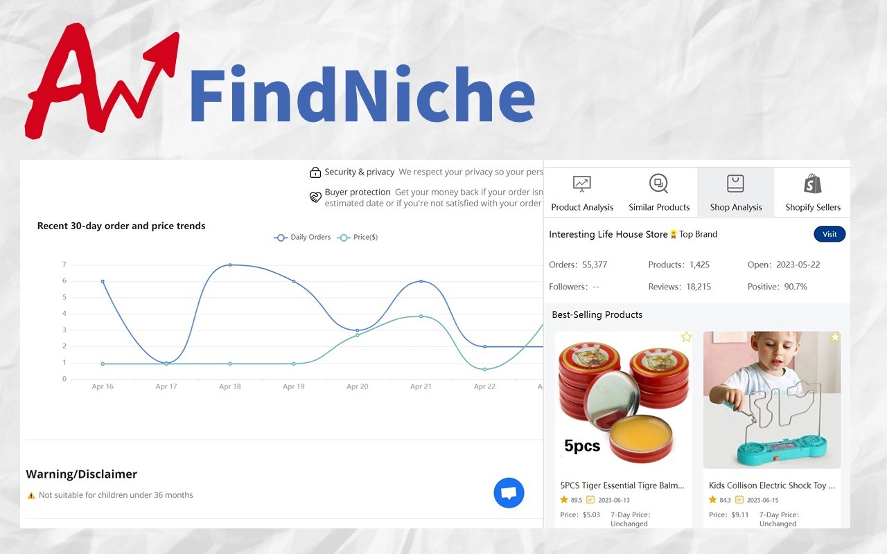 Find profitable dropshipping niches with FindNiche tool