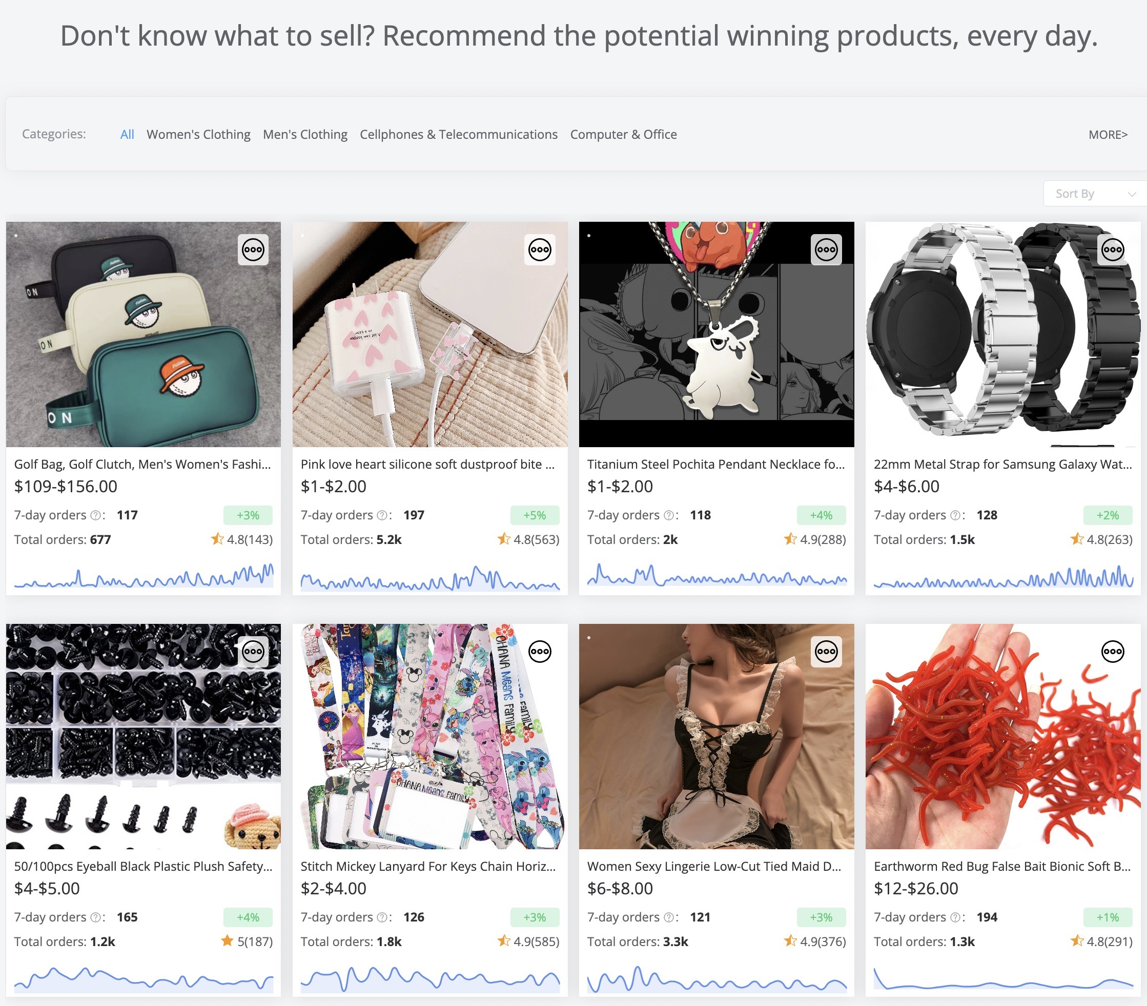 FindNiche - Find profitable dropshipping niches with AliEXpress