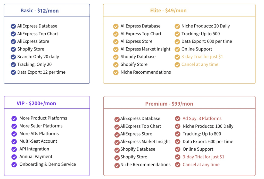 FindNiche - Find profitable dropshipping niches