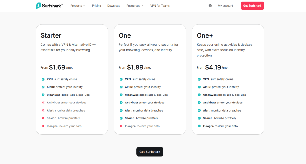Surfshark VPN - Best VPN Provider To Secure Your Online Presence
