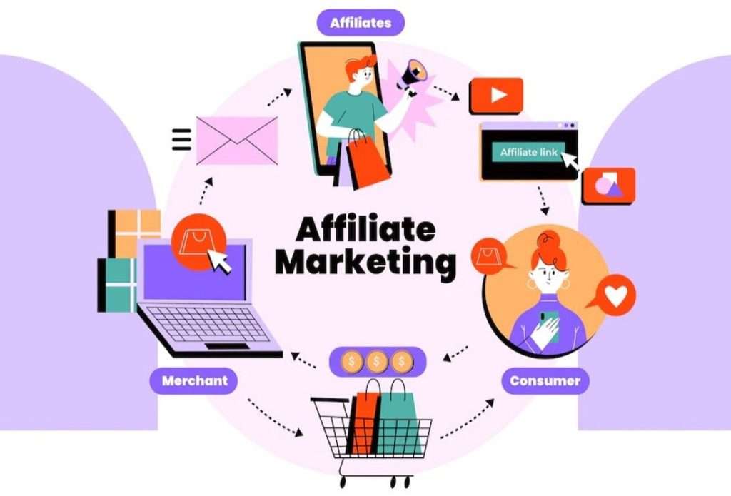 best Affiliate Marketing Sites