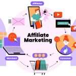 best Affiliate Marketing Sites