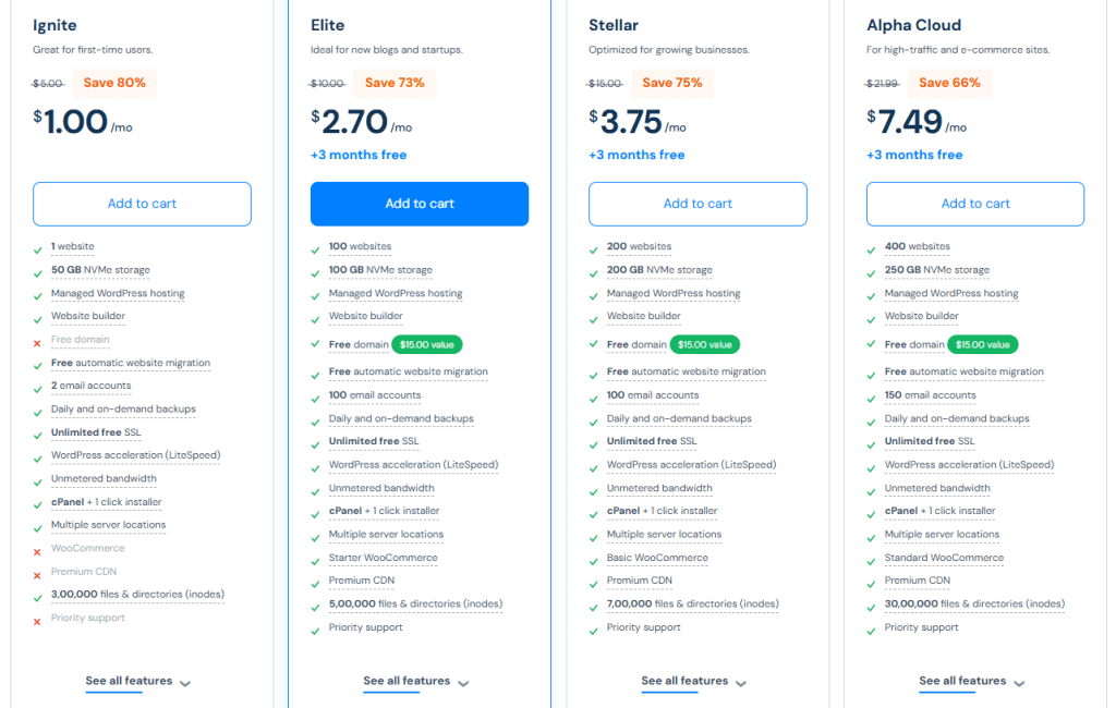 Best Hosting for Small Businesses - MilesWeb