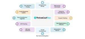 Use ThriveCart to Create High Converting Checkout Pages