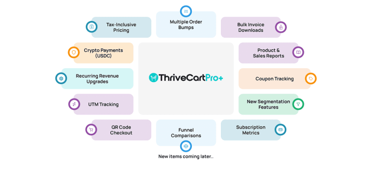 Use ThriveCart to Create High Converting Checkout Pages