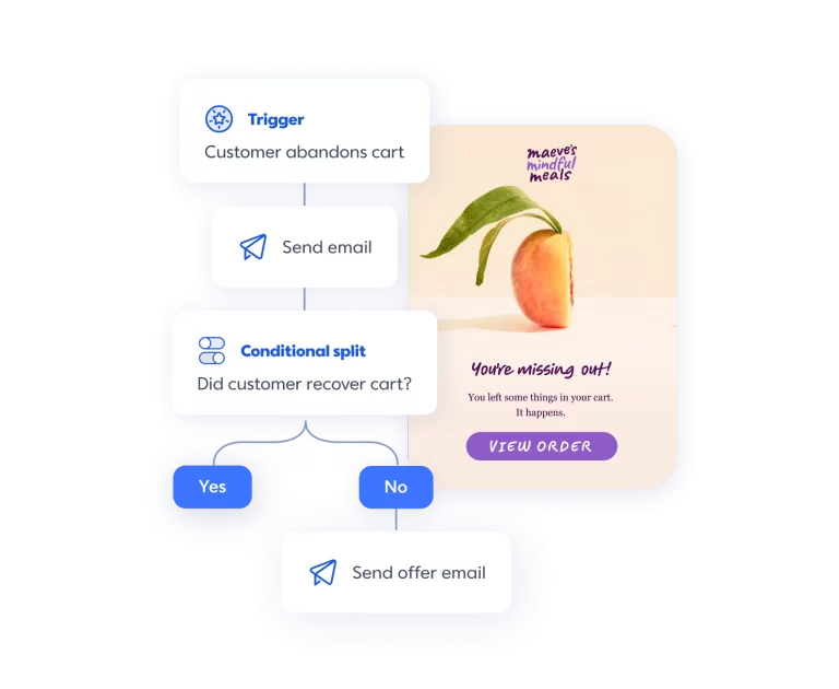 The Best Email Marketing Tool for Beginners: Constant Contact