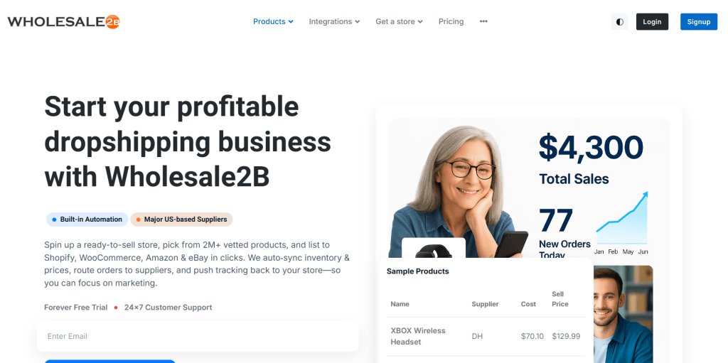 Wholesale2B - 1M+ Products with Multi‑Channel Automation