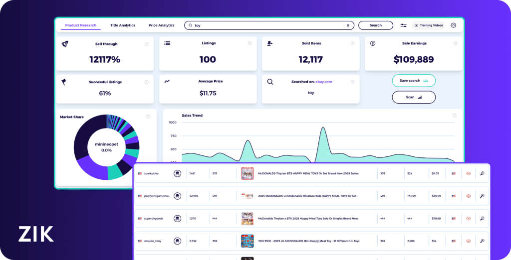 ZIK Analytics eBay Best Product Research Tool