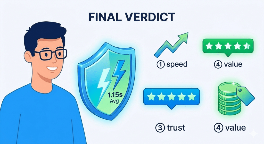 KnownHost Review 2026 I Tested It for 6 Months